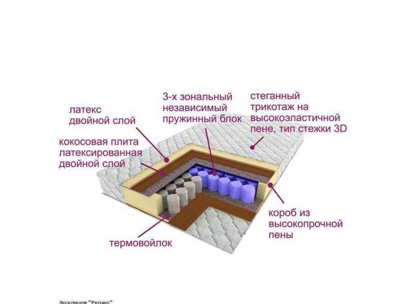 матрас трёхзональный эксклюзив-релакс в Старом Осколе