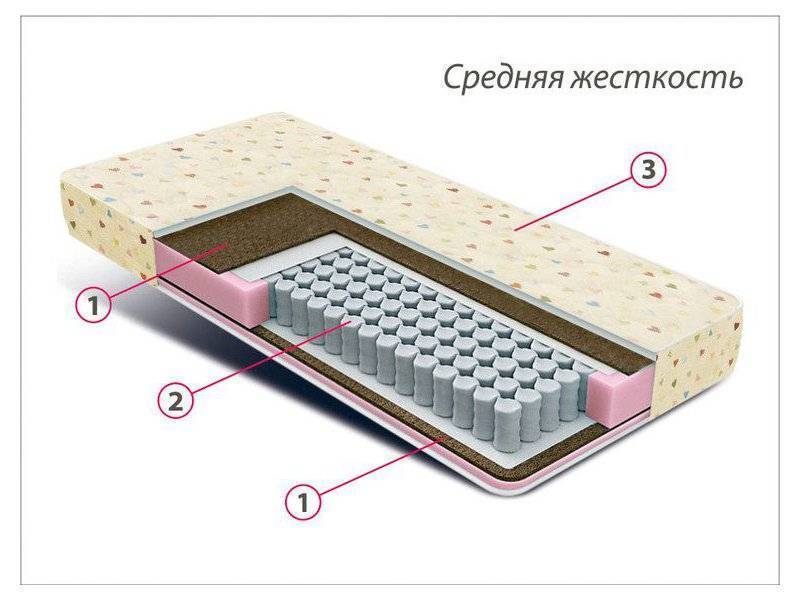 матрас детский мини плюс в Старом Осколе