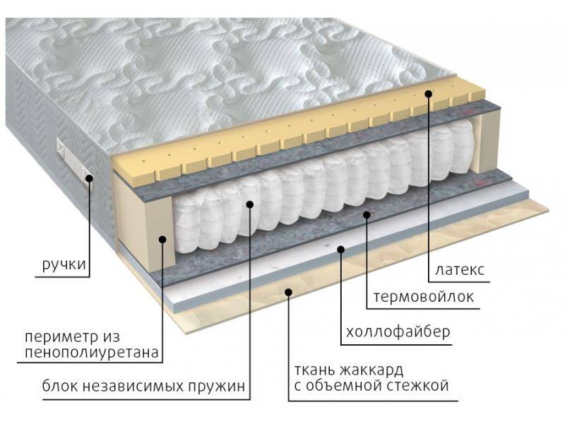 матрас комфорт combi в Старом Осколе