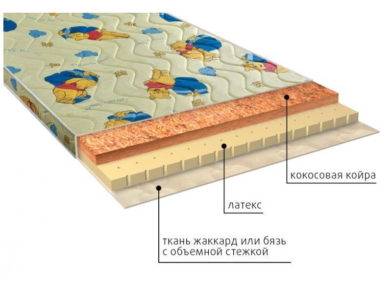 матрас детский умка (латекс) в Старом Осколе