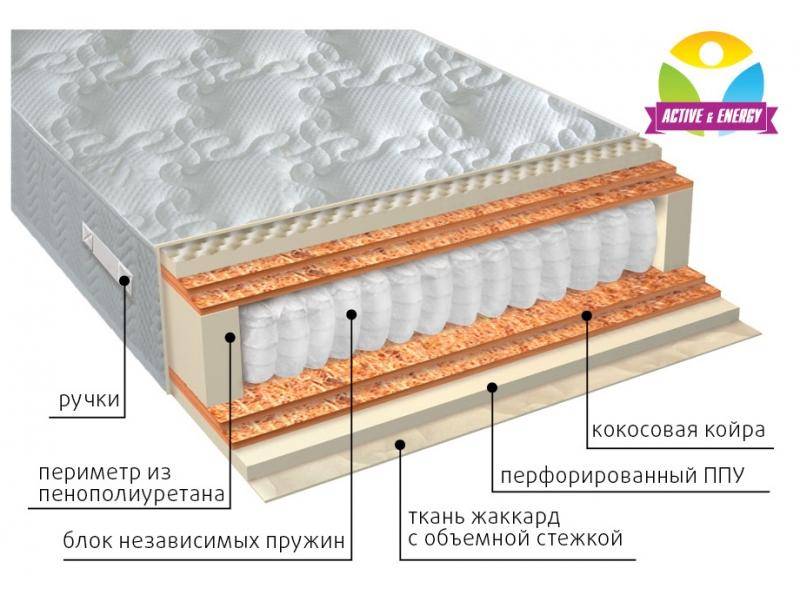 матрас с независимым блоком тонус микс в Старом Осколе