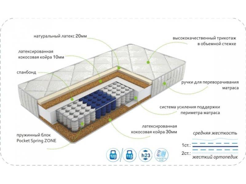 матрас dream effect zone в Старом Осколе