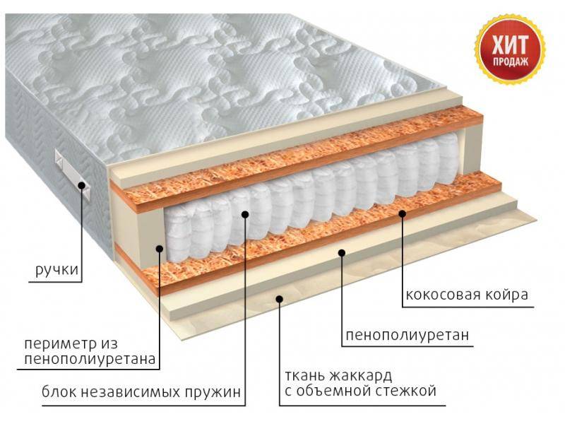 матрас комфорт плюс в Старом Осколе