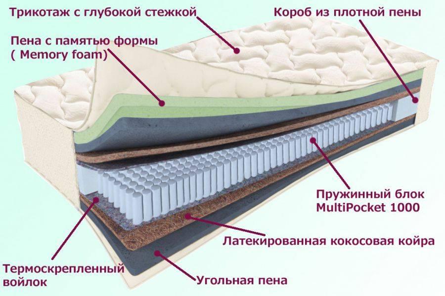 матрас троицкий серия белые ночи в Старом Осколе