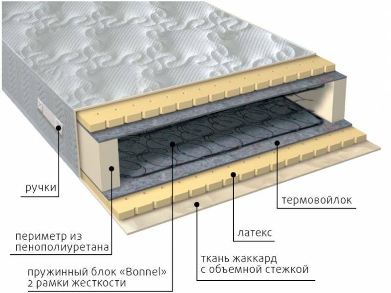 матрас элит латекс в Старом Осколе