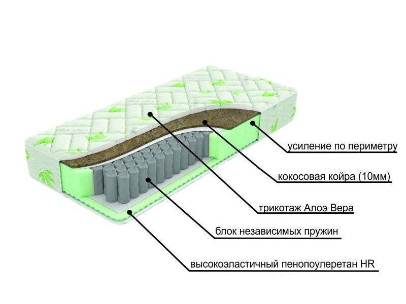 двухсторонний матрац с различной жесткостью сторон dream в Старом Осколе