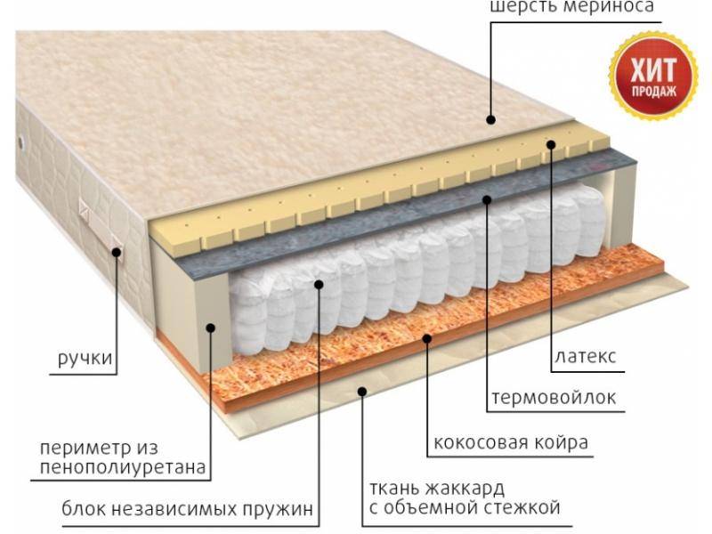 матрас мульти сезон латекс двусторонний в Старом Осколе