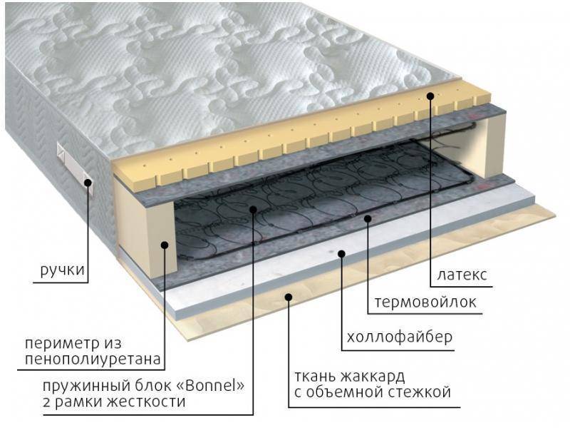 матрас элит combi в Старом Осколе