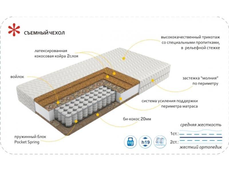 матрас imperial hard в Старом Осколе