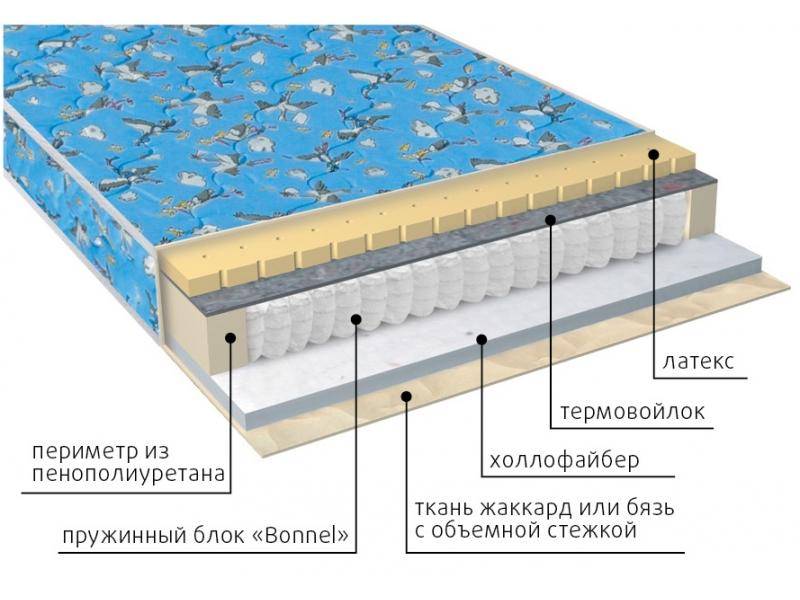 матрас детский малыш (холло-латекс) в Старом Осколе