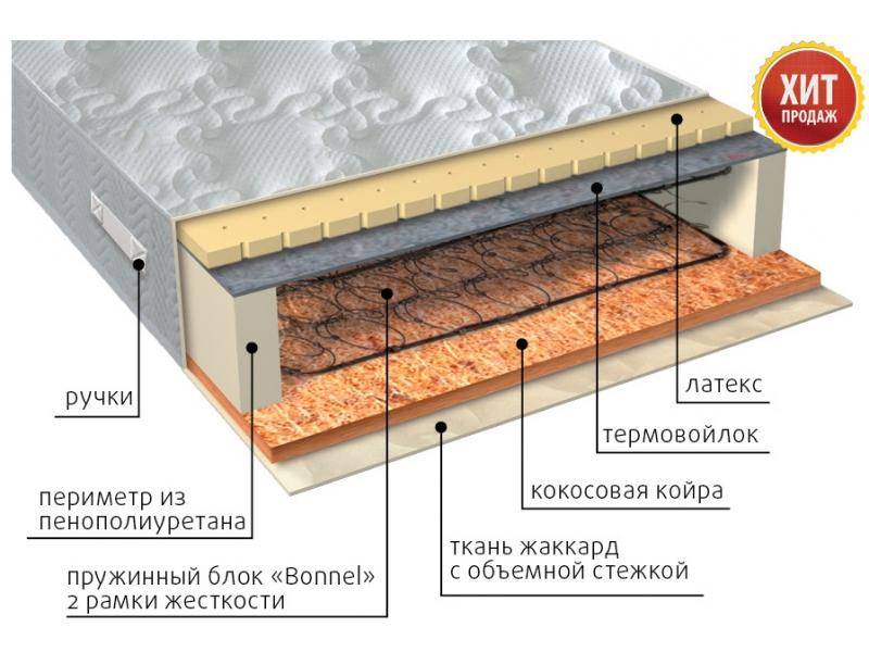 матрас элит сезон латекс в Старом Осколе