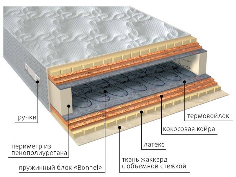 матрас элит латекс double плюс в Старом Осколе