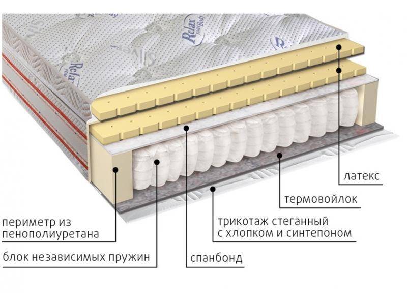 матрас с блоком пружин деметра в Старом Осколе