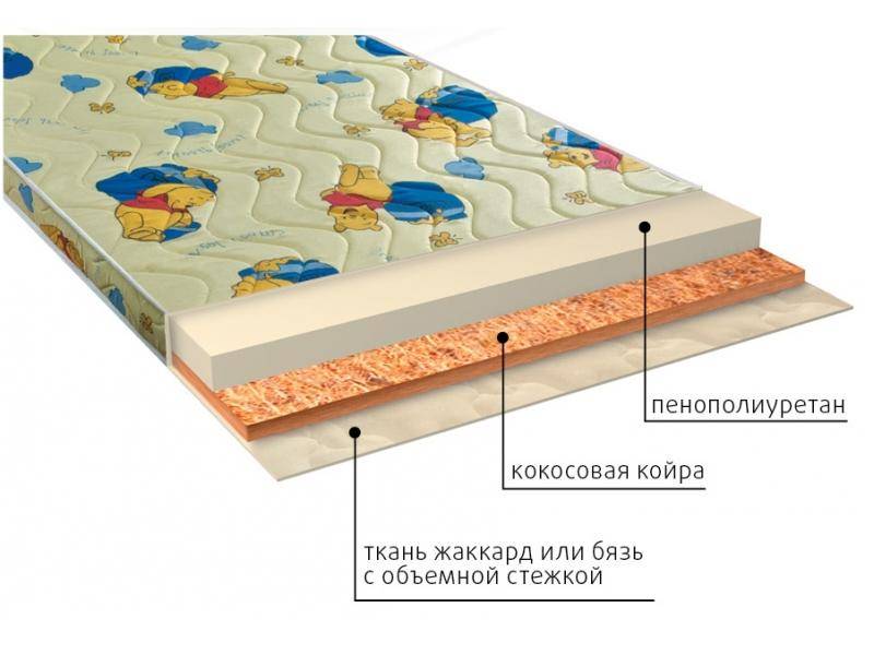 матрас умка (ппу) детский в Старом Осколе