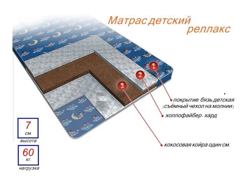 матрас детский релакс в Старом Осколе