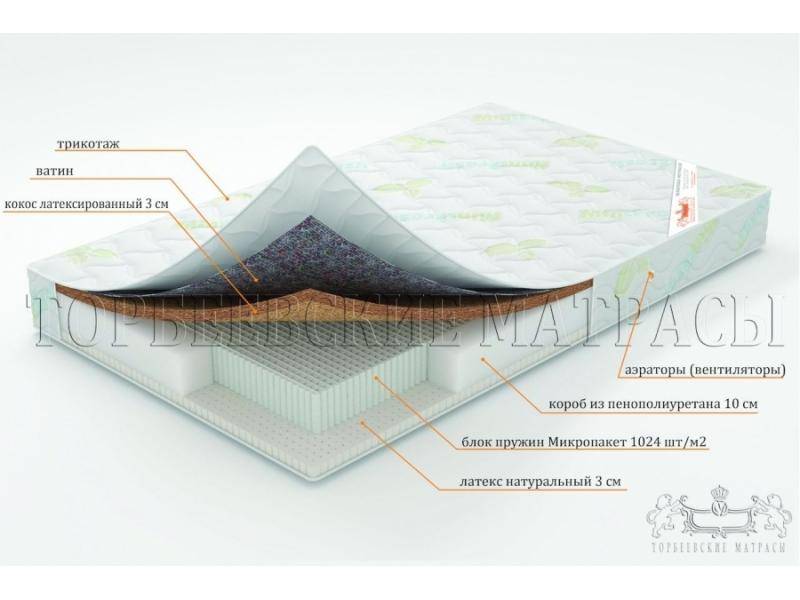 матрас ирис с блоком пружин микропакет в Старом Осколе