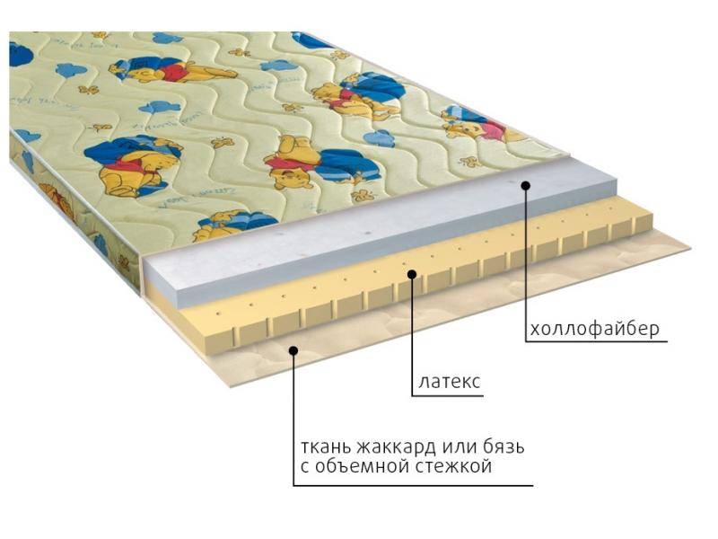 матрас детский бэмби в Старом Осколе