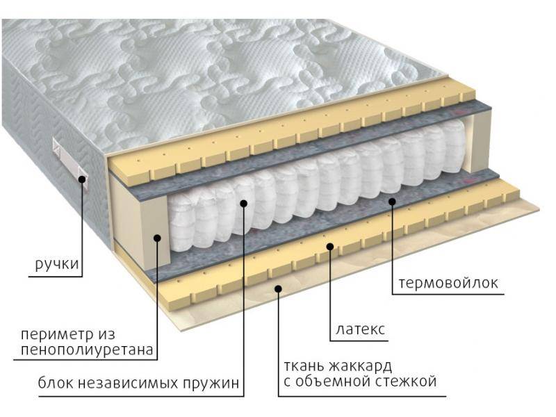 матрас мульти латекс в Старом Осколе