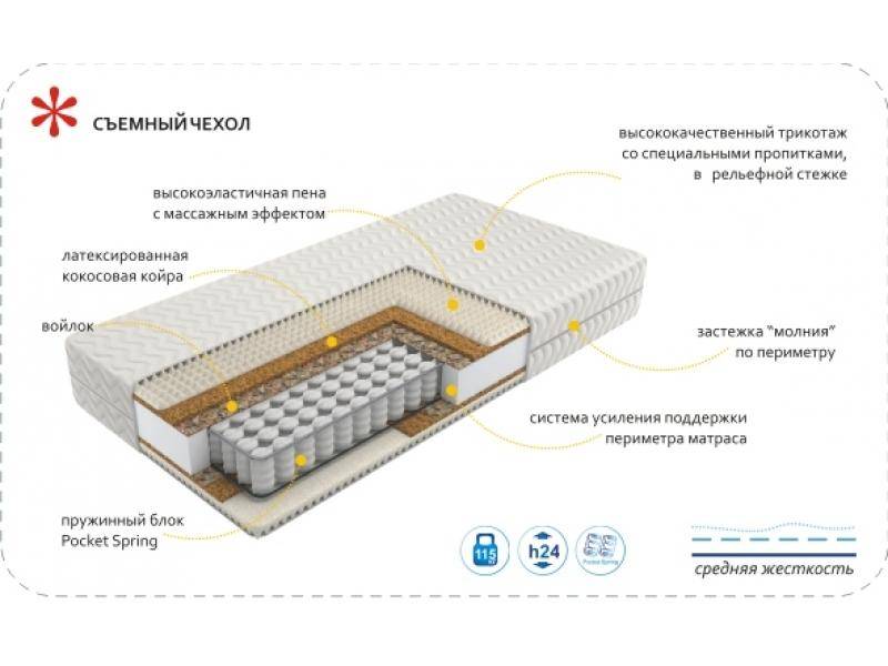 матрас imperial rest в Старом Осколе