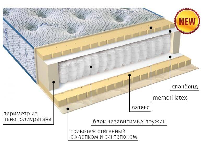 современный матрас эгертон в Старом Осколе