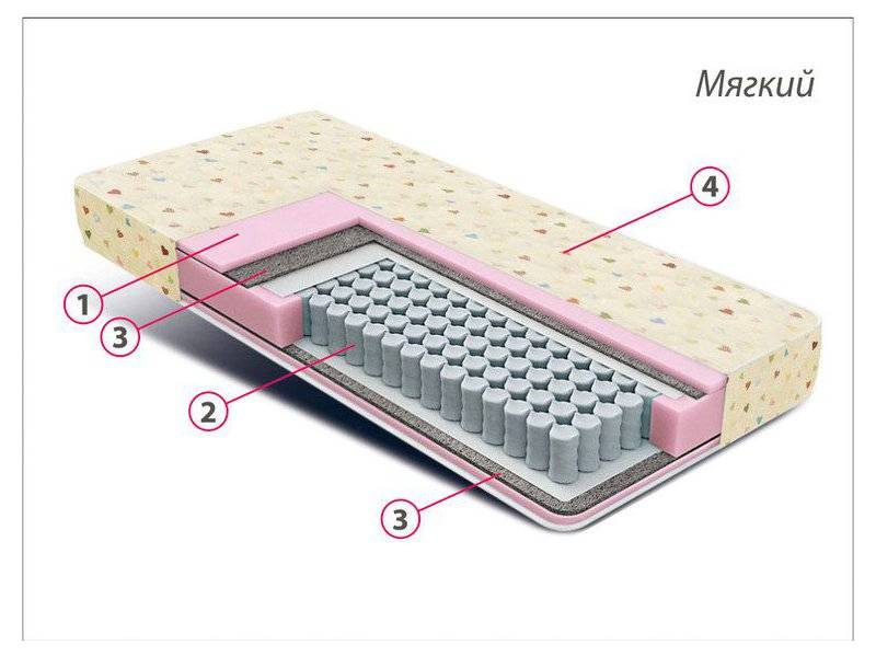 матрас детский комфорт мини в Старом Осколе