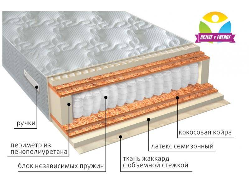 матрас с независимым блоком актив микс в Старом Осколе