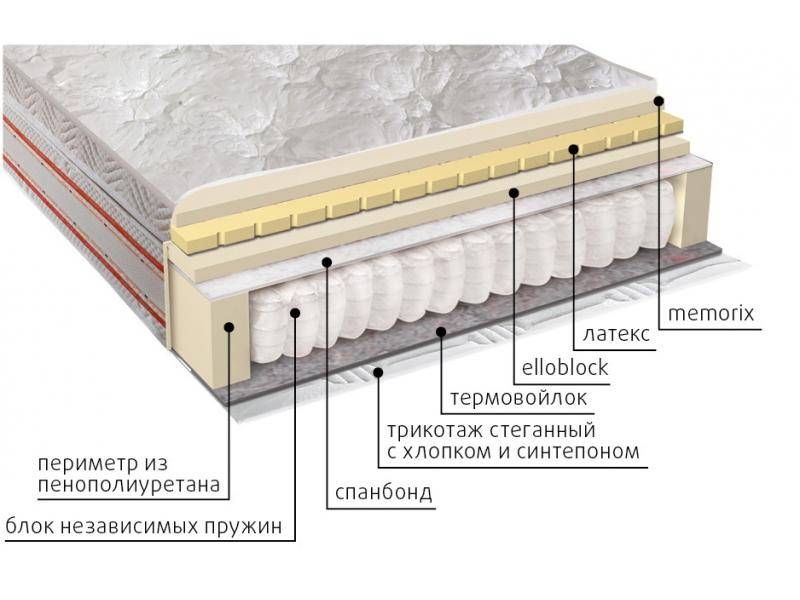 матрас афродита в Старом Осколе