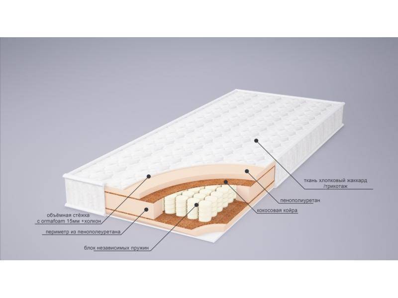 матрас корнелия плюс в Старом Осколе