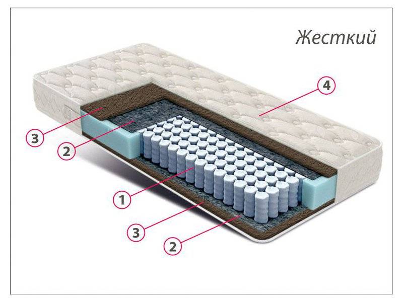 матрас стандарт кокос в Старом Осколе