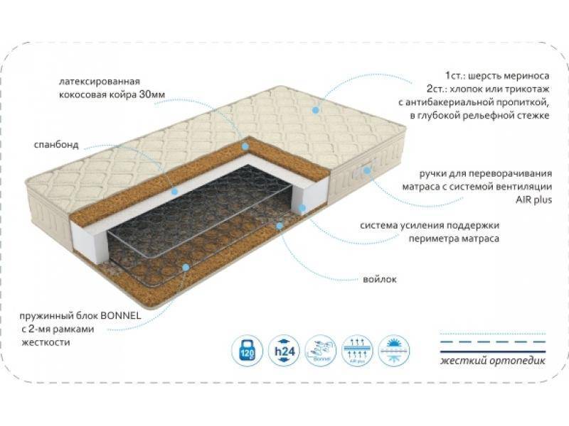 матрас season cocos в Старом Осколе