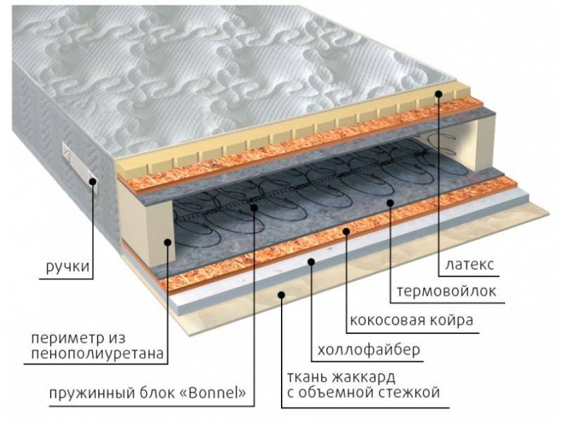 матрас элит combi плюс в Старом Осколе