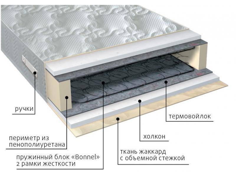 матрас элит холло в Старом Осколе