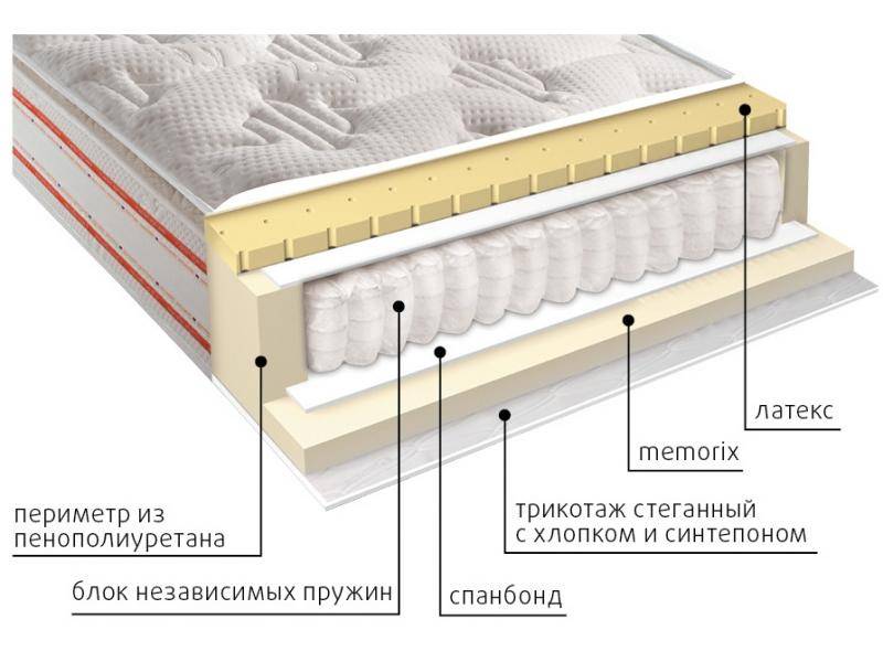 матрас высокий афина в Старом Осколе