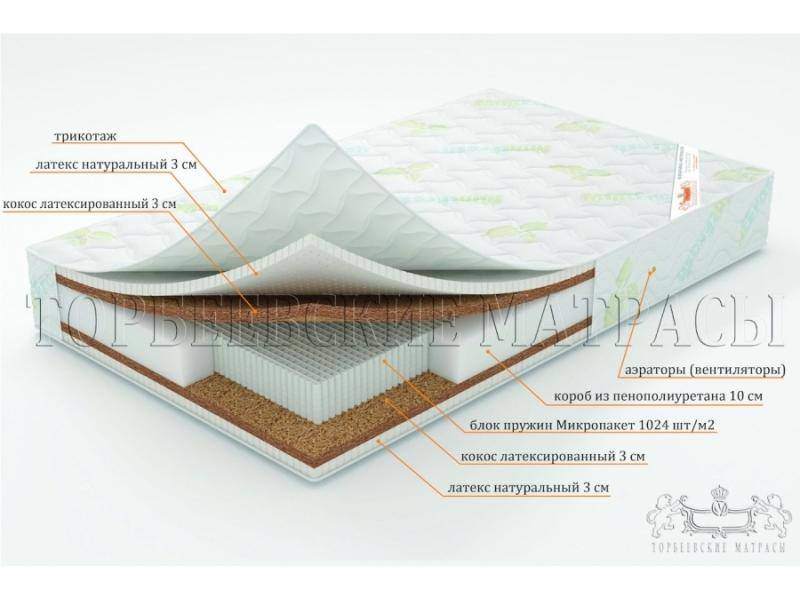 матрас лотос с блоком пружин микропакет в Старом Осколе