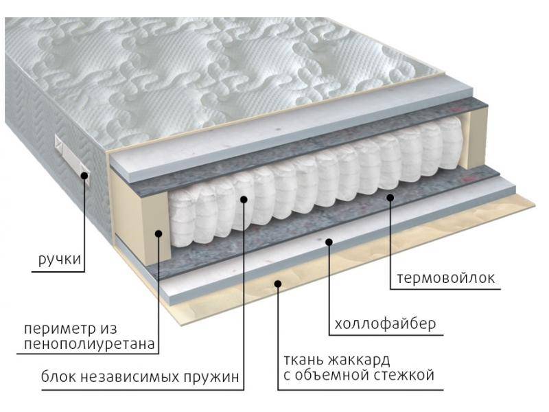 матрас мульти струтто в Старом Осколе