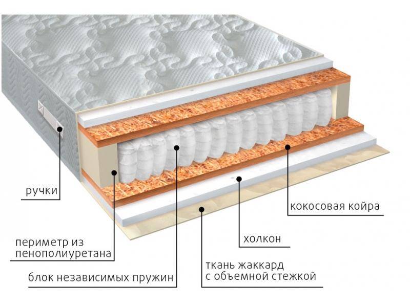 матрас комфорт холло плюс в Старом Осколе