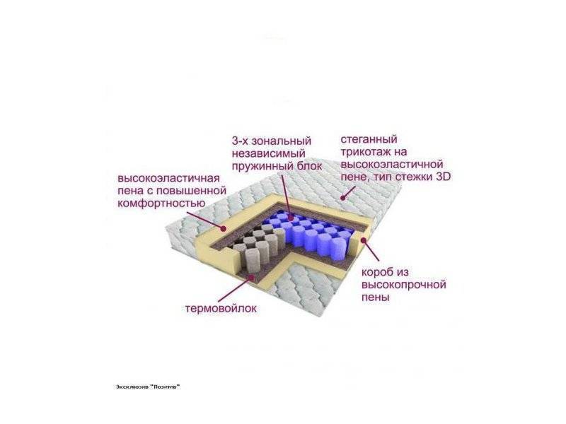 матрас трёхзональный эксклюзив-позитив в Старом Осколе