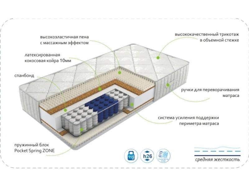 матрас dream rest zone в Старом Осколе