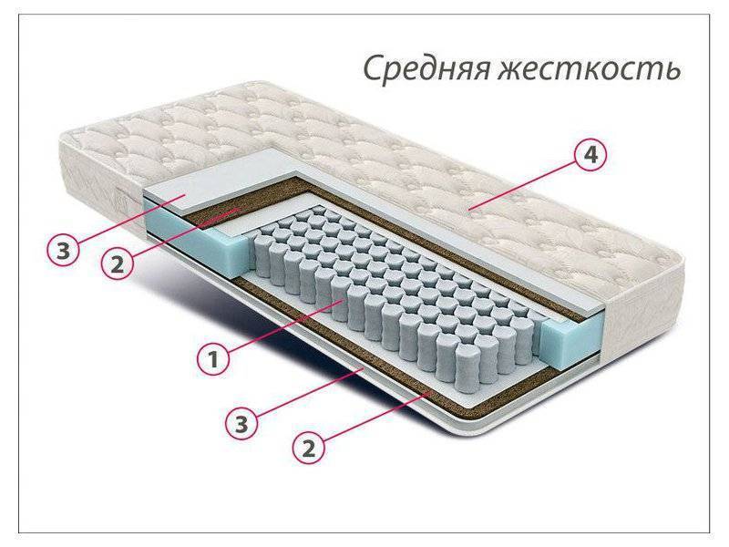 матрас стандарт струттофайбер кокос в Старом Осколе