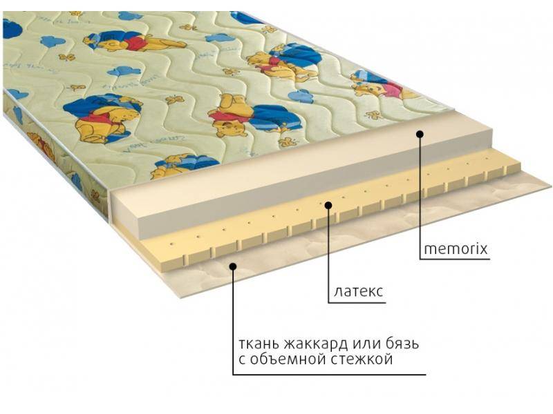 матрас детский карапуз в Старом Осколе