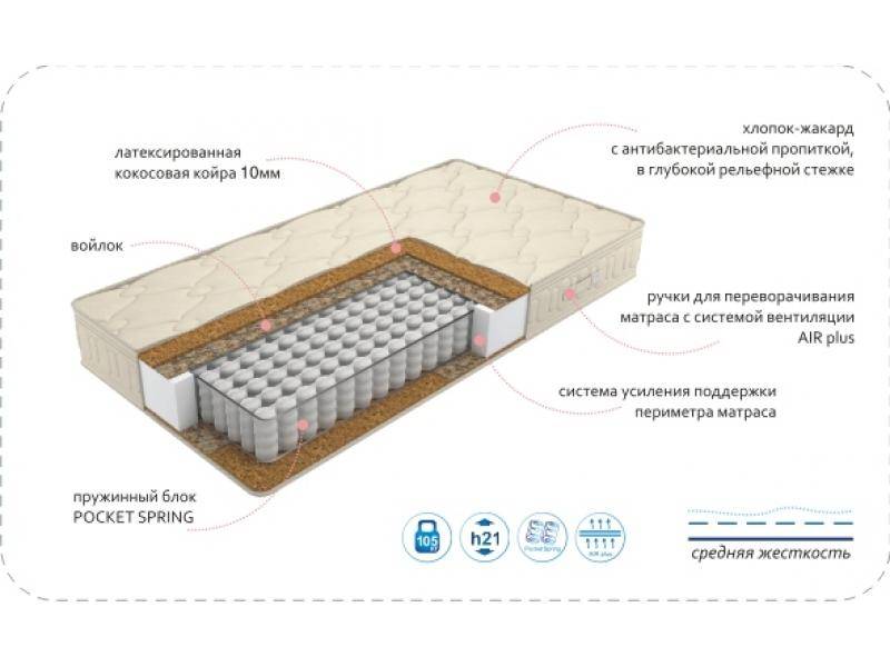 матрас comfort vanda bio plus в Старом Осколе