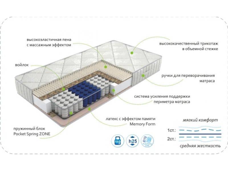 матрас dream memory zone в Старом Осколе