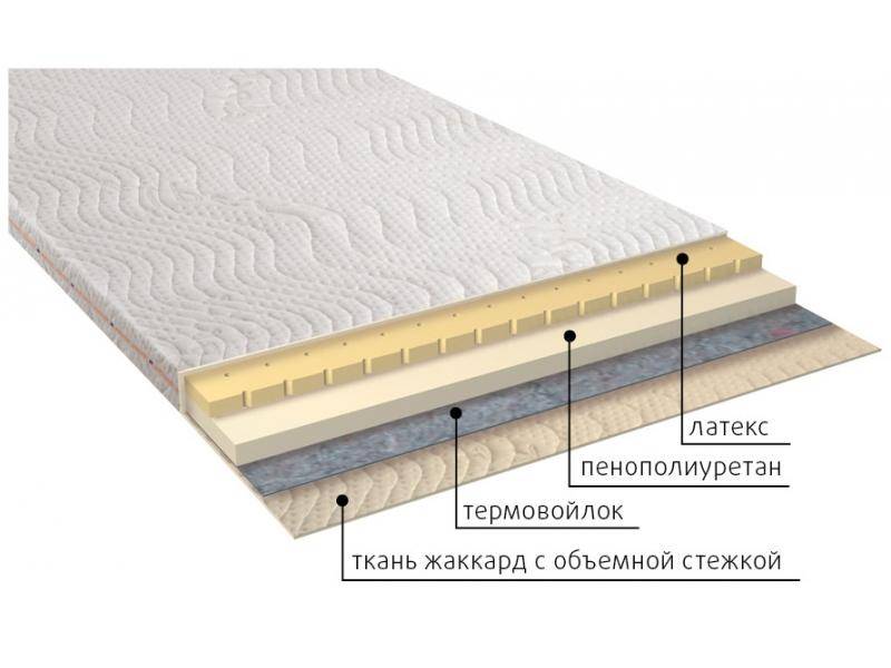 матрас рио в Старом Осколе