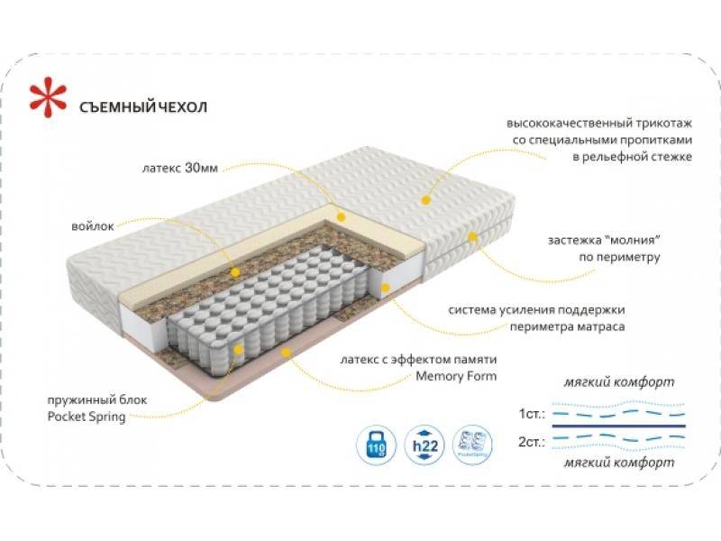 матрас imperial memory в Старом Осколе