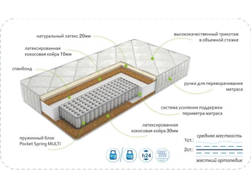 матрасdream effect multi в Старом Осколе