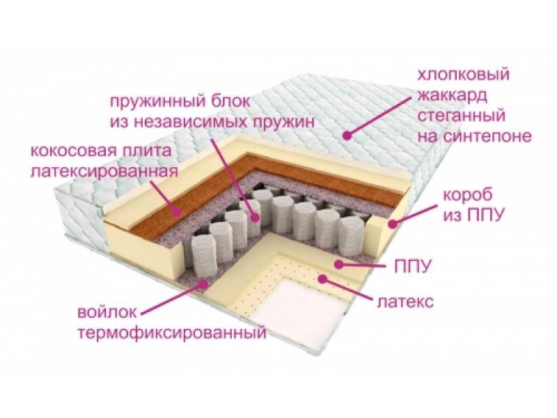 матрас люкс дрим в Старом Осколе