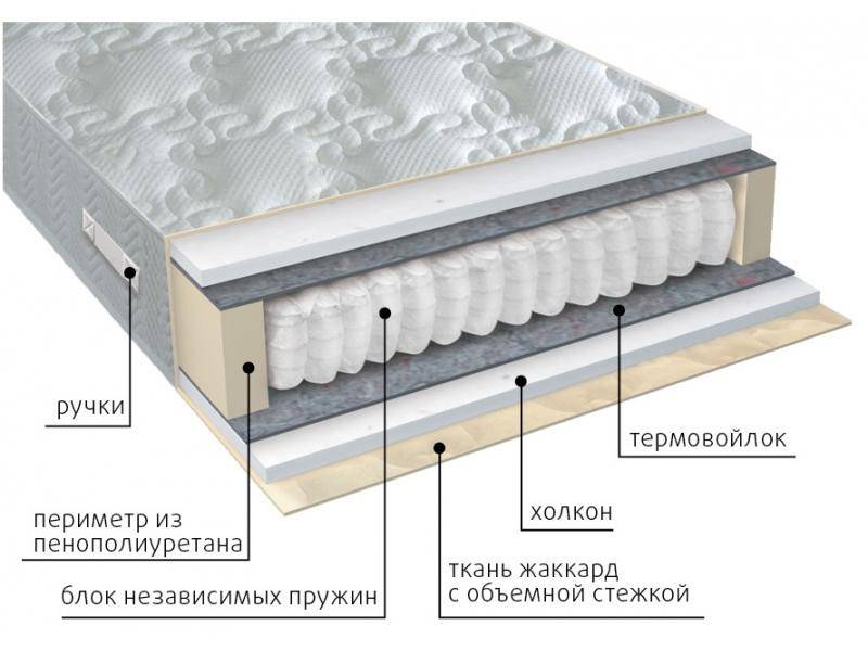 матрас жаккард комфорт холло в Старом Осколе