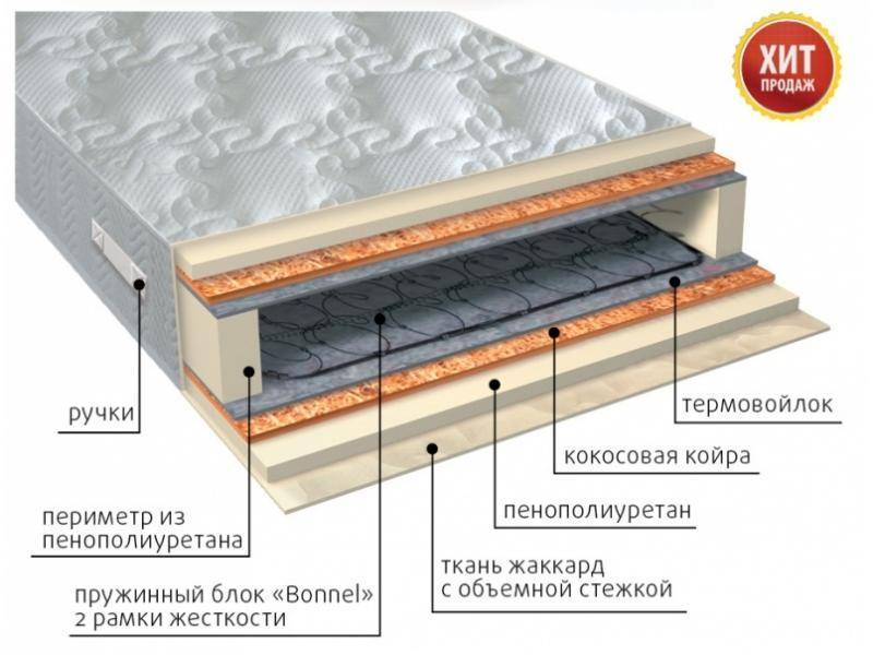 матрас элит плюс в Старом Осколе