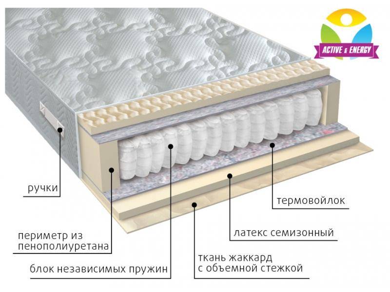 матрас с независимым блоком актив в Старом Осколе