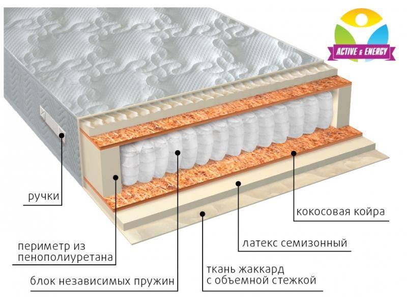 матрас с независимым блоком актив плюс в Старом Осколе